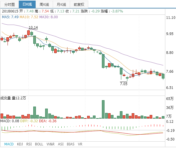 興業(yè)礦業(yè)股票