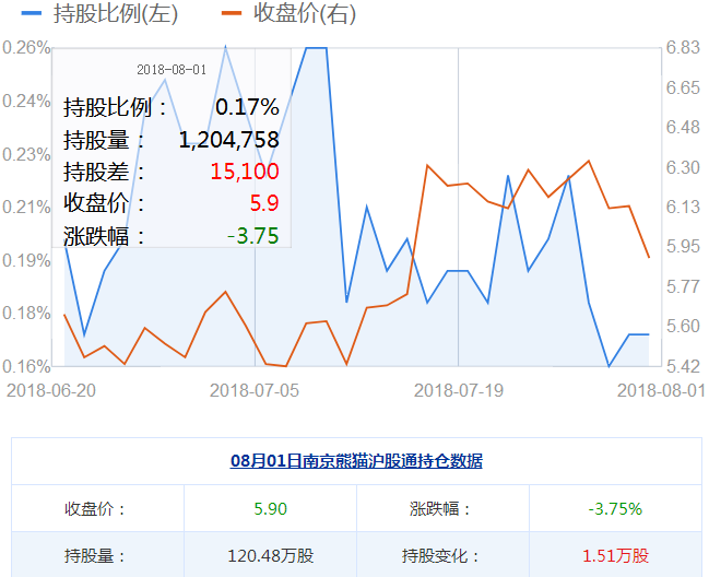 南京熊貓股票
