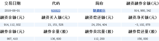 隧道股份股票