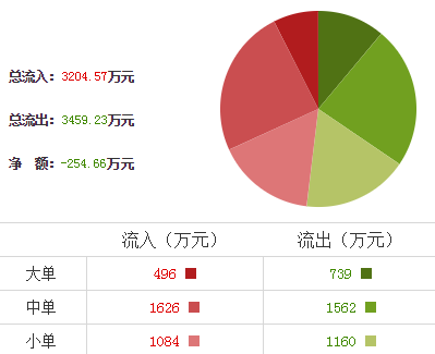 金龍汽車股票