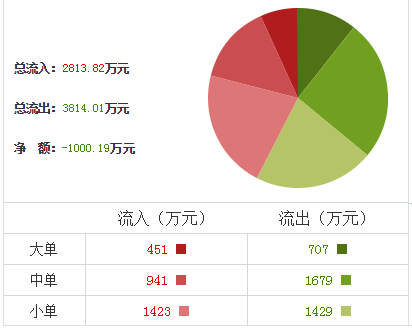 山河智能股票
