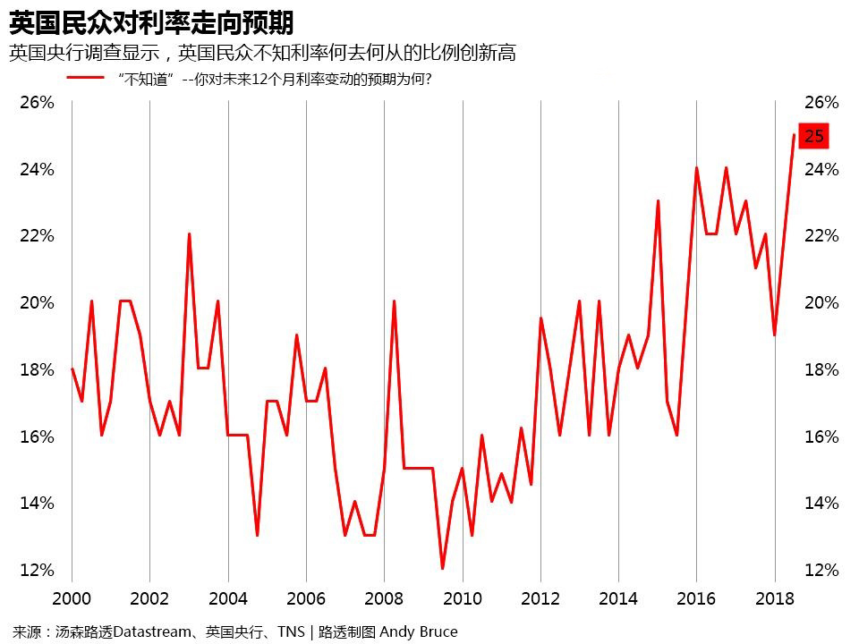 英國經濟