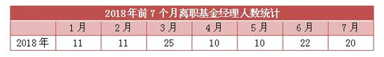 基金經理