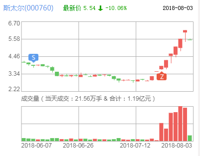 斯太爾