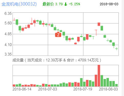 金龍機電