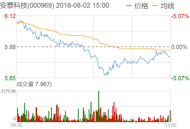 安泰科技股票
