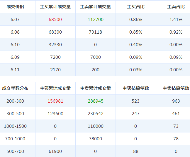 安泰科技股票