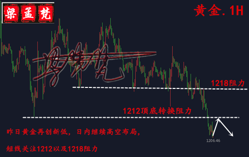 8.3非農(nóng)來襲昨日再次斬獲17美金，日內(nèi)黃金繼續(xù)高空布局