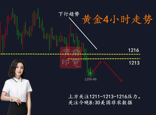 俞意清: 8.3重磅期待晚間非農數據，非農期間黃金如何布局？