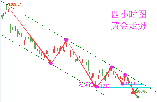 陸睿銘：非農(nóng)日黃金倫敦金兵臨千二，美原油止跌反彈還能漲