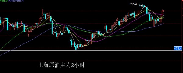 朱招杰：非農降落，美原油上海原油策略分析