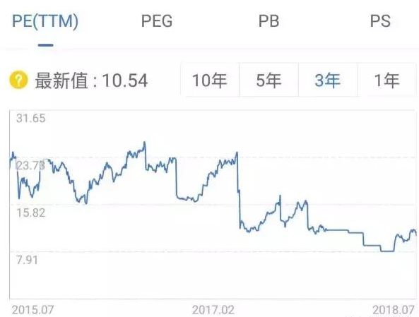 2018年半年報