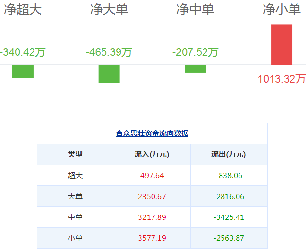 合眾思壯股票