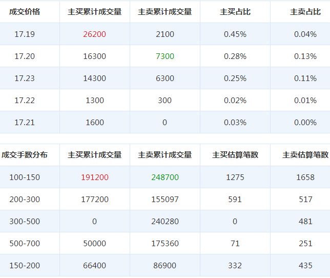 合眾思壯股票
