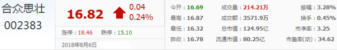 合眾思壯股票：回落整理中且下跌有加速趨勢