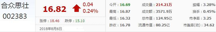 合眾思壯股票