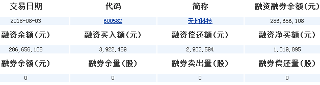 天地科技股票