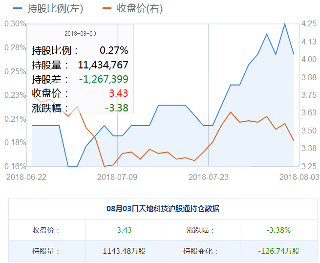 天地科技股票