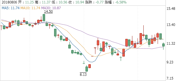 大富科技股票行情
