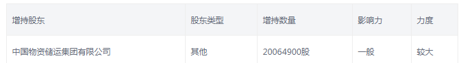 中儲股份股票