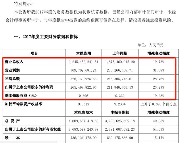 京新藥業股票