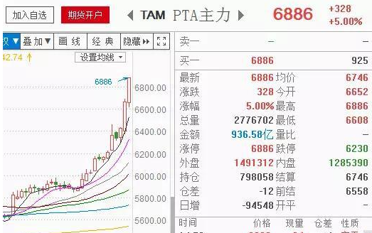 股票行情