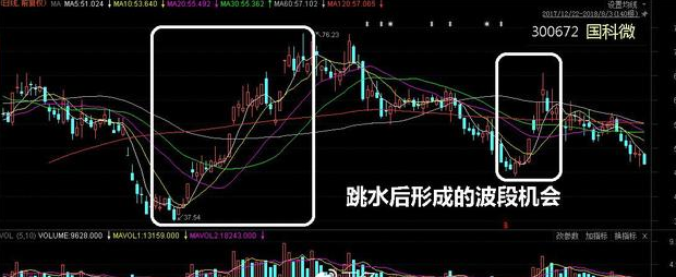 政策受益股