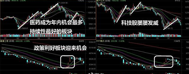 政策受益股
