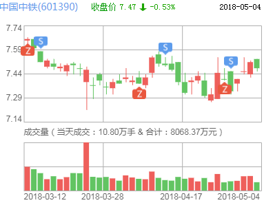 中國中鐵