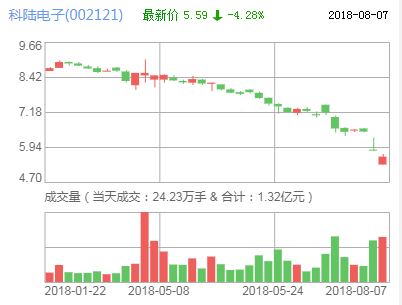 科陸電子