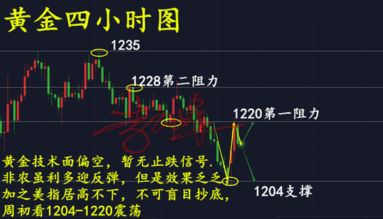 云峰財經：8.7黃金區間震蕩高空低多，短線操作持續獲利5千美金