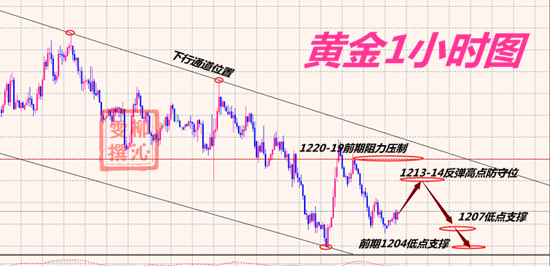 柳沁雯8.7黃金操作建議及行情分析，黃金多頭起死回生？