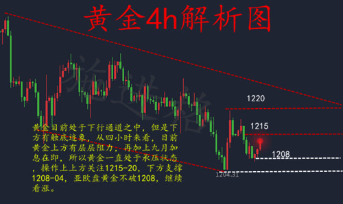 施進(jìn)格：8.7黃金多空上躥下跳，區(qū)間操作明確多空