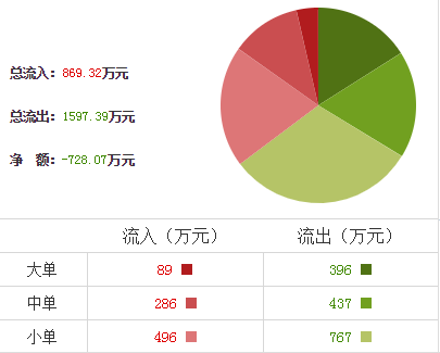 新時達股票