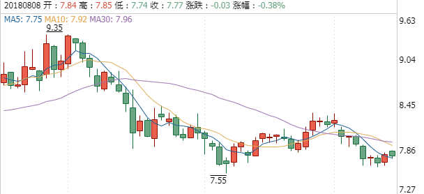 古越龍山股票