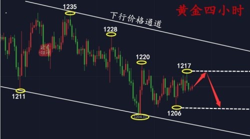 李璋皓：8.10黃金震蕩區間不變，附日內走勢分析以及操作建議