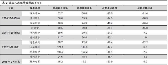 荀玉根最新股市評論1