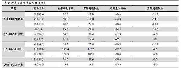 荀玉根最新股市評論3