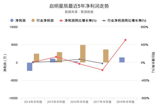 啟明星辰股票