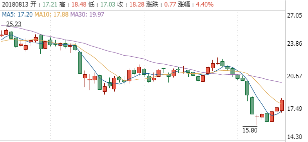 啟明星辰股票