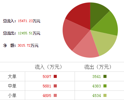 啟明星辰股票