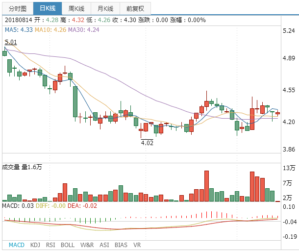沈陽化工股票