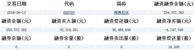 恒逸石化股票