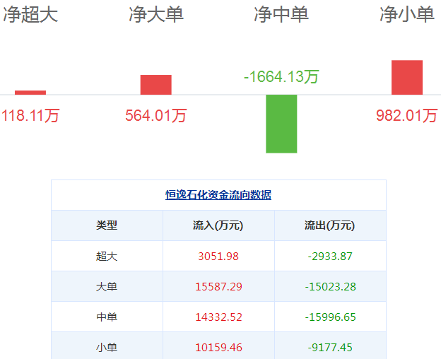 恒逸石化股票