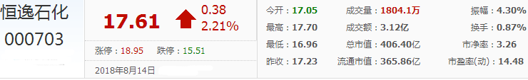 恒逸石化股票