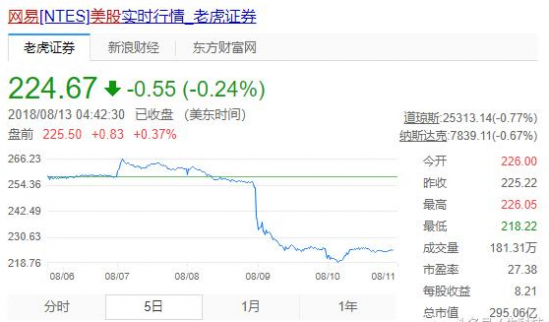 走入困境的網易