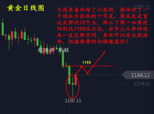 段浩雨：7月CPI數據上升提振歐洲助漲黃金附今日操作建議