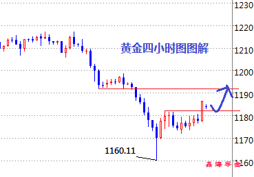 鑫海尋金：8.20周初黃金原油止跌反彈看多頭？今日行情走勢操作建議