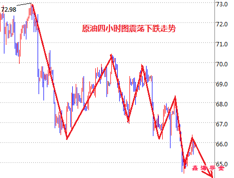 鑫海尋金：8.20周初黃金原油止跌反彈看多頭？今日行情走勢操作建議