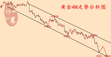 呂梓葦：8.20黃金目前延續反彈！那后市還能抄底嗎？